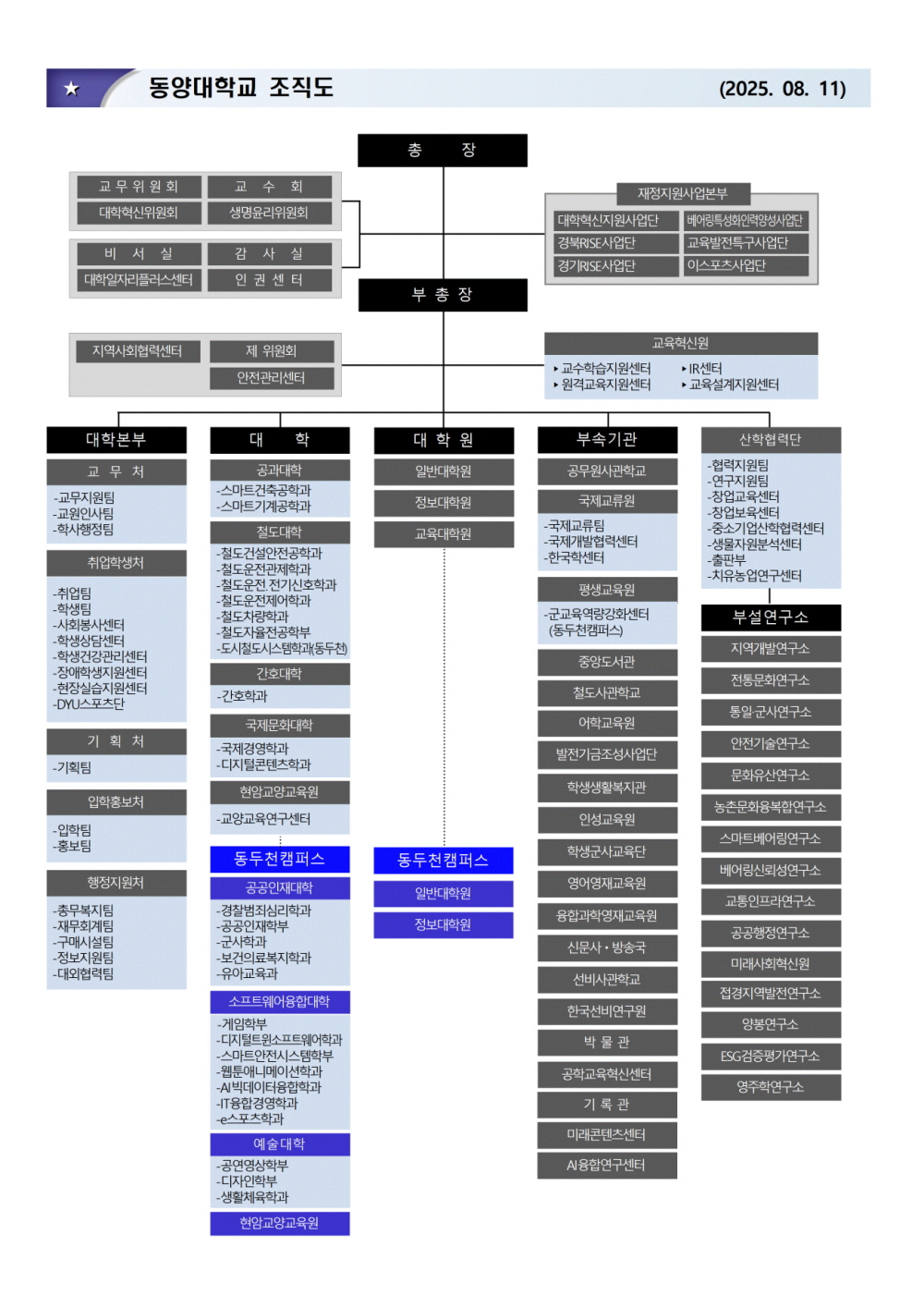 조직기구표(20250811)