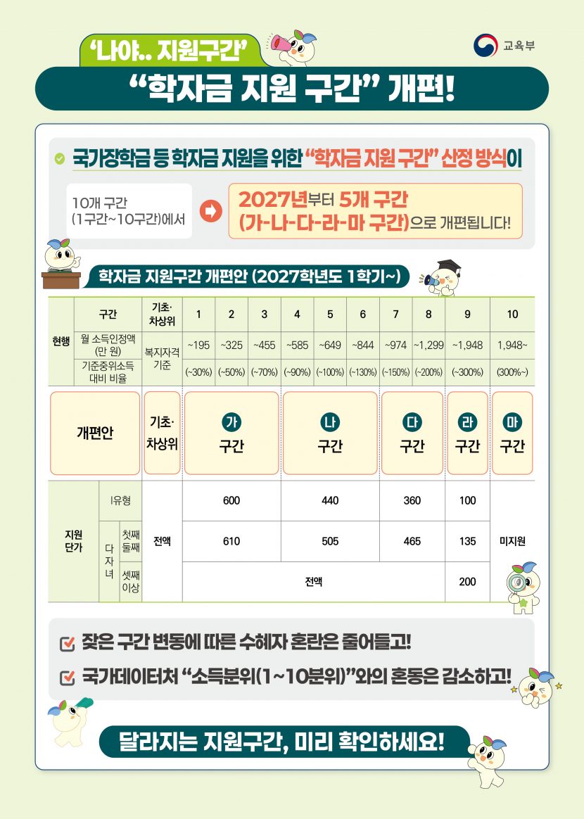 학자금 지원 구간 개편(20260417)