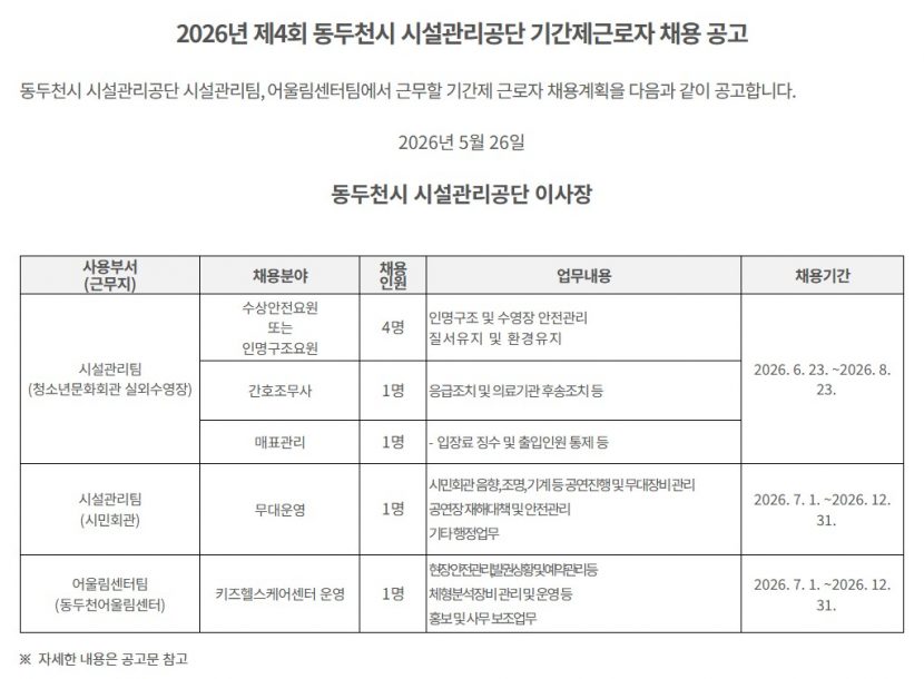 2026년 제4회 동두천시 시설관리공단 기간제 근로자 채용 공고
