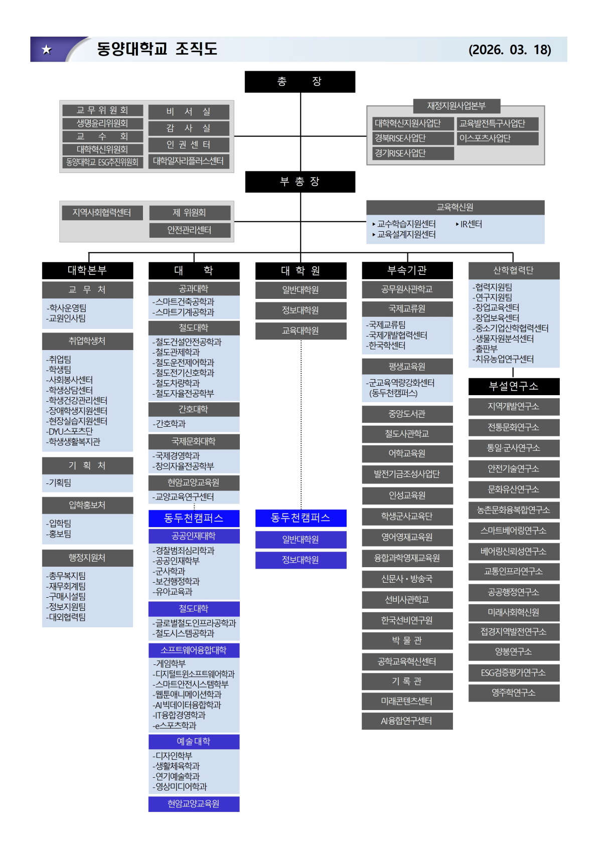 260318_조직기구표