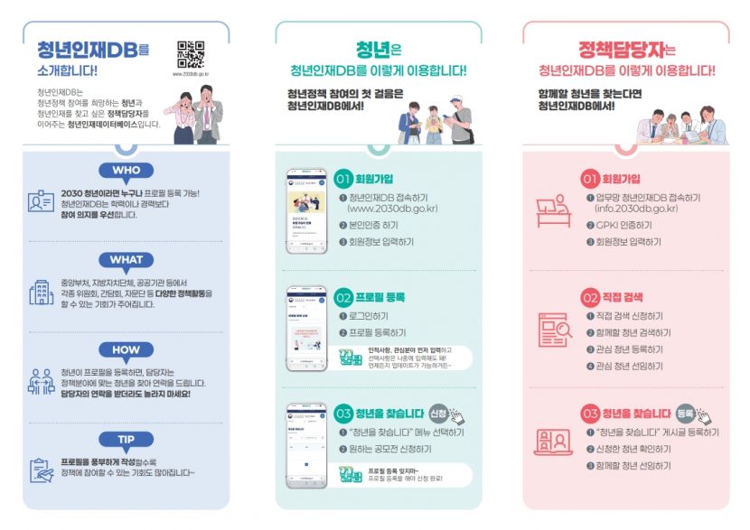 청년인재DB 리플렛_2