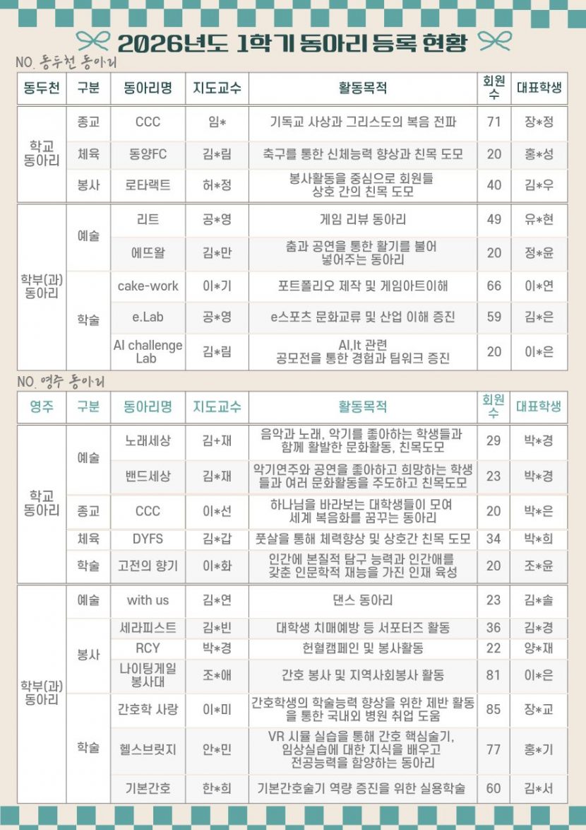 2026-1 동아리 등록현황